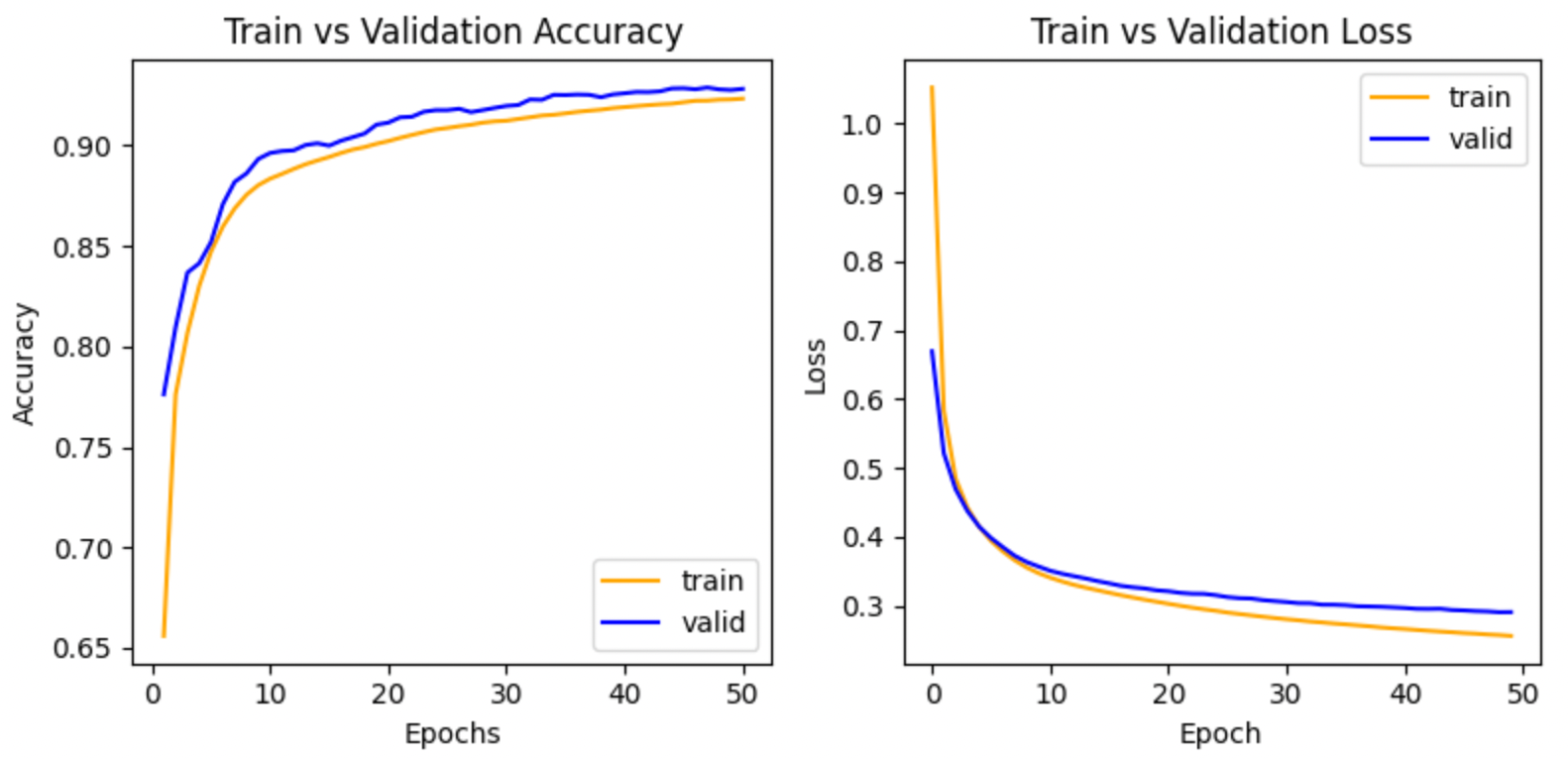 Gait Data